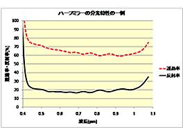 n[t~[̈̕