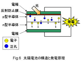 熱電変換実験図1